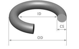 121 F75 Viton® O-Rings 75 Duro 1-1/16"ID X 1-1/4"OD X 3/32"CS - 30 Pack